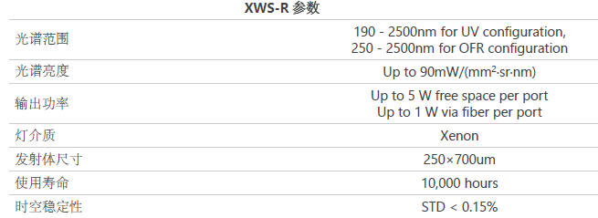 成都芯光光電科技有限公司